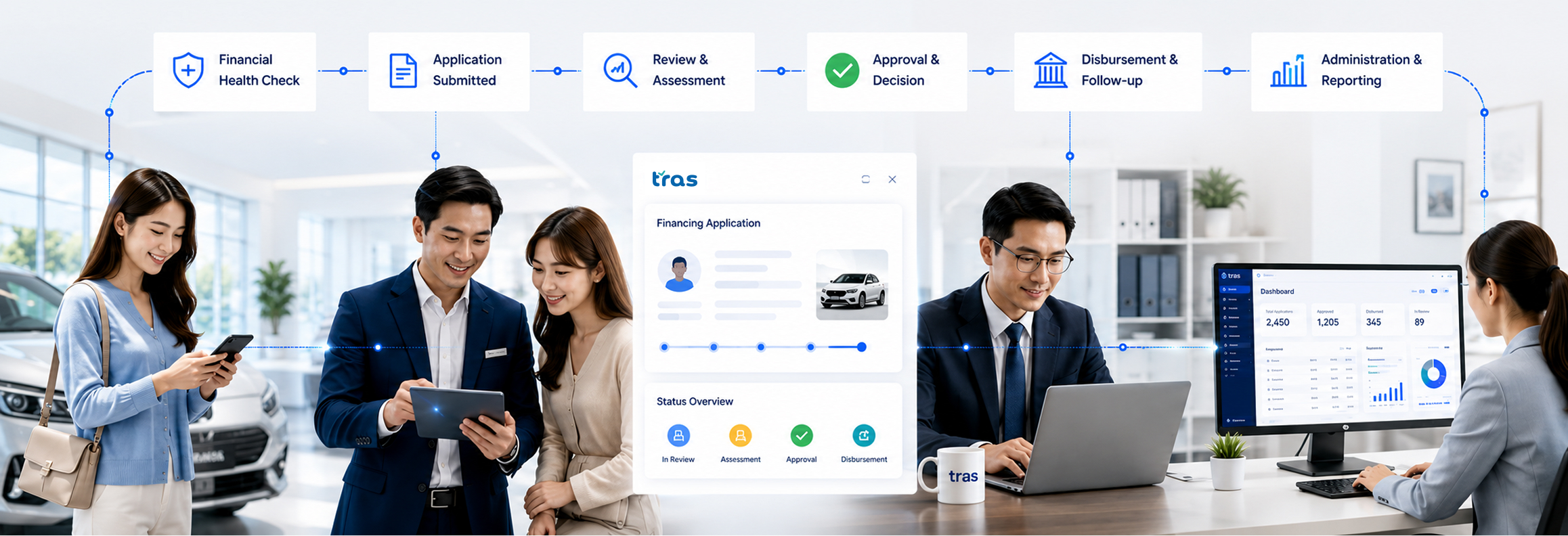 Tras multi-role financing platform