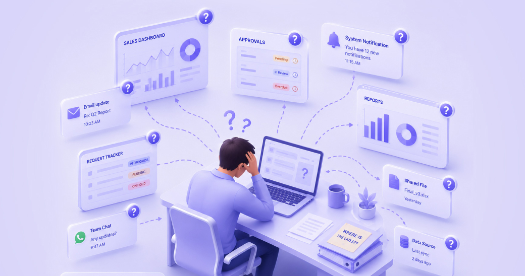 Operational workflow visibility