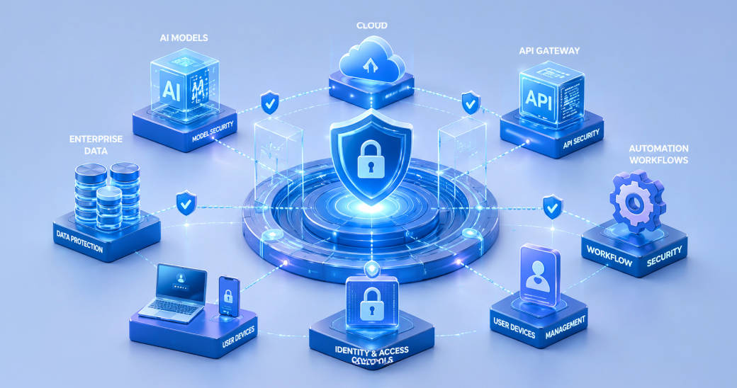 Connected enterprise security assets